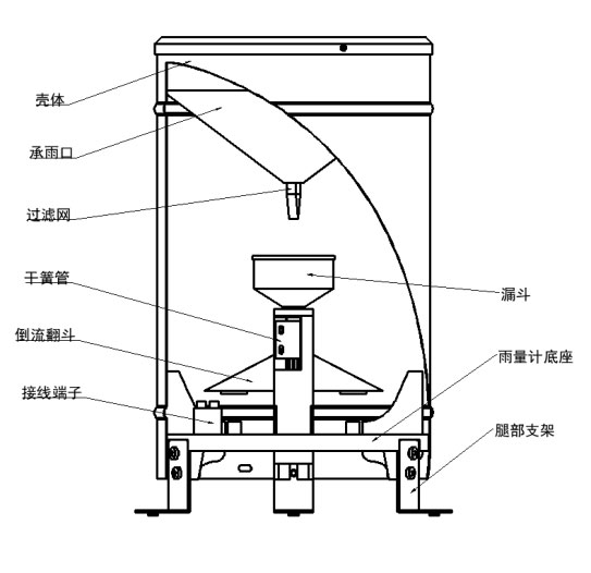翻斗雨量傳感器 翻斗雨量傳感器